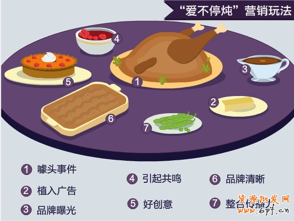 網(wǎng)店推廣