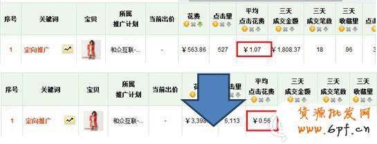 淘寶開(kāi)店 女裝定向推廣面面觀