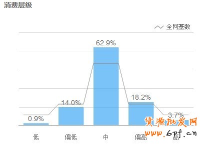 聯(lián)合營銷，找準(zhǔn)你的Mr.Right3