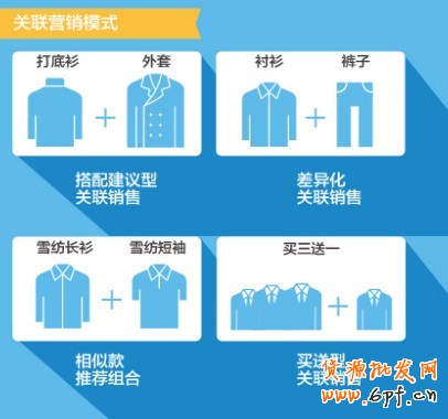 天天特價經(jīng)驗 天天特價經(jīng)驗
