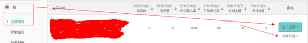 購物車營銷 購物車營銷