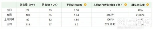 量子恒道數據的分析１