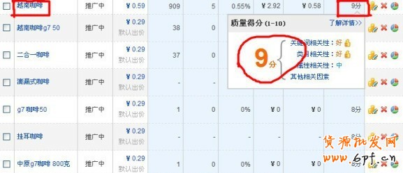 直通車質(zhì)量得分