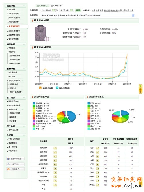 如何打造爆款