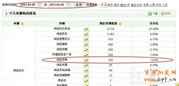 淘寶預(yù)售