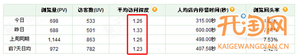 淘寶網店數據分析