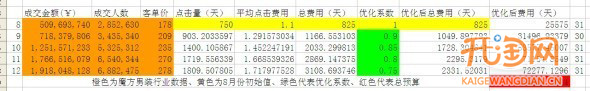 直通車預(yù)算