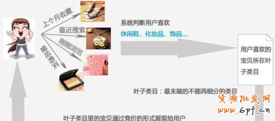 網(wǎng)店8招 玩轉(zhuǎn)精準(zhǔn)推廣