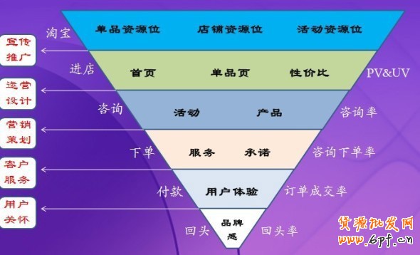 數據 讓店鋪推廣不再枯燥