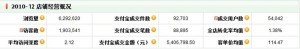 量子恒道統計