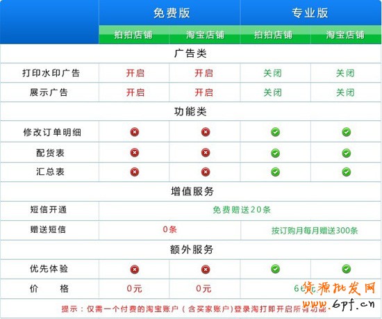 淘打版本區(qū)別