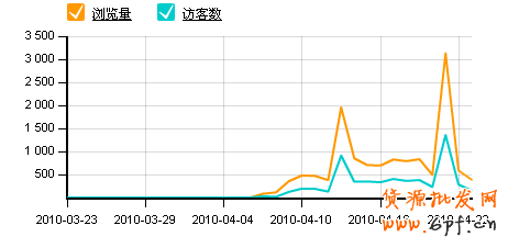 淘寶開店