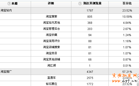 淘寶店推廣