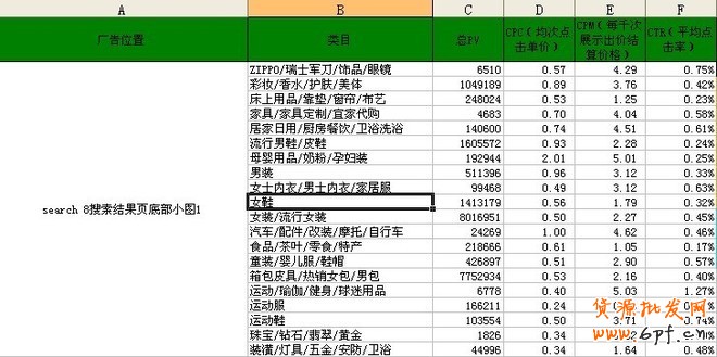 鉆石展位推廣