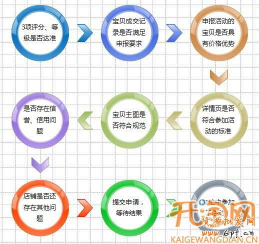 關(guān)聯(lián)營(yíng)銷