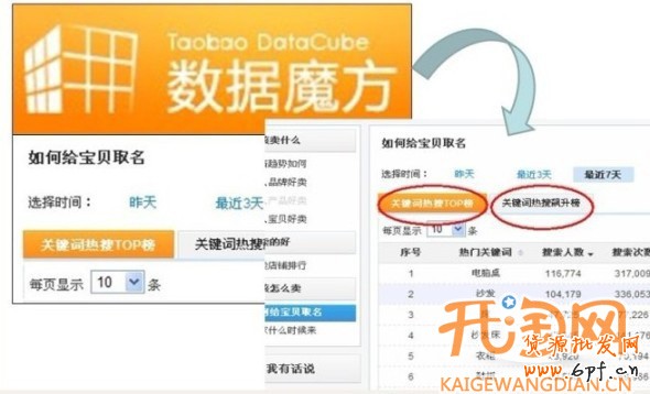 直通車關鍵詞