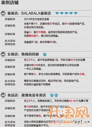 抱團(tuán)促銷