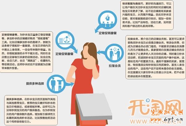 如何做好秒殺