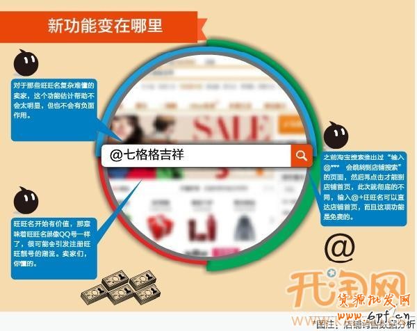 旺旺直達(dá) 旺旺直達(dá)