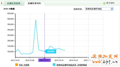 店鋪經營趨勢2