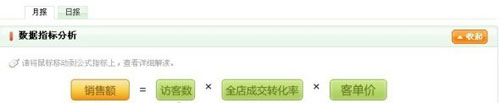 量子銷售數(shù)據(jù)分析１