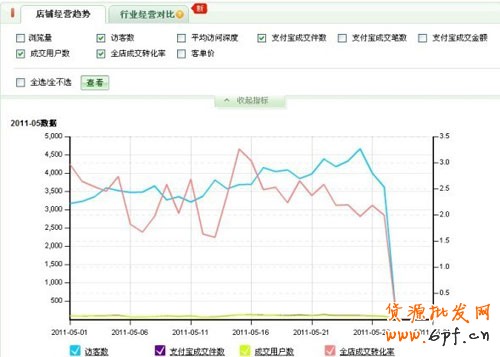 量子銷售數(shù)據(jù)分析３