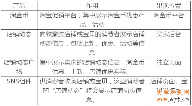 淘寶站內SNS
