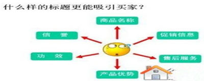 越來(lái)越多的賣家開(kāi)通了直通車推廣，但很多人都在抱怨直通車效果很不好，甚至有很多賣家都是在燒錢(qián)。不知大家是否考慮過(guò)，為什么別人開(kāi)車那么賺錢(qián)而自己卻那么燒錢(qián)？原因有很多，但大部分都出在開(kāi)直通車之前。下面，指導(dǎo)網(wǎng)店怎么開(kāi)的小編就和大家說(shuō)說(shuō)中小賣家如何開(kāi)好直通車，讓銷量和人氣飛！