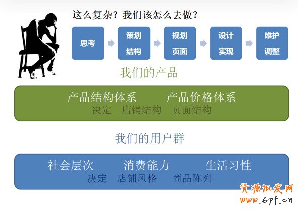 店鋪如何引爆銷售額實現(xiàn)盈利 1