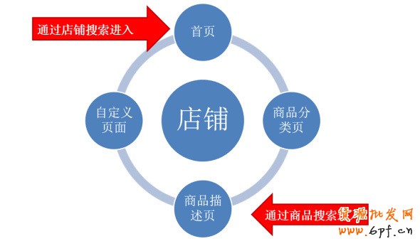店鋪如何引爆銷售額實現(xiàn)盈利 4