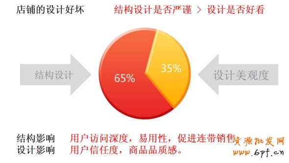 店鋪如何引爆銷售額實現(xiàn)盈利 3