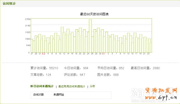 博客流量統計