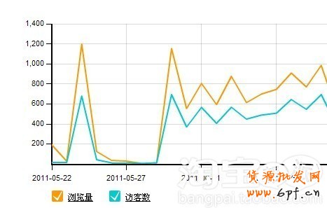 淘寶神奇農場