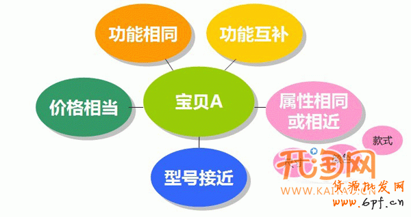 網店推廣