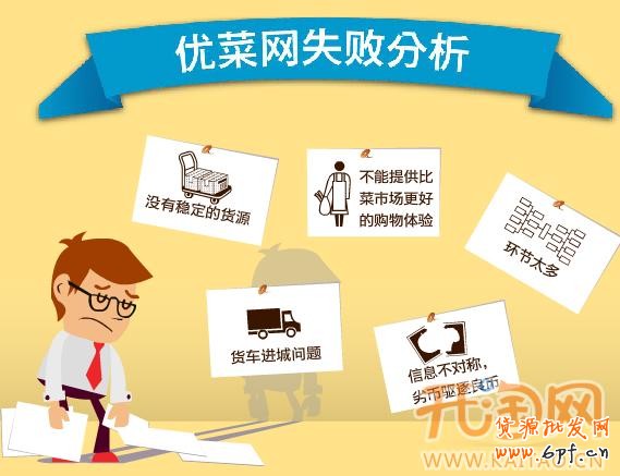 生鮮電商 生鮮電商
