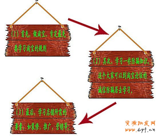 新手開店如何正確有效的學習   3