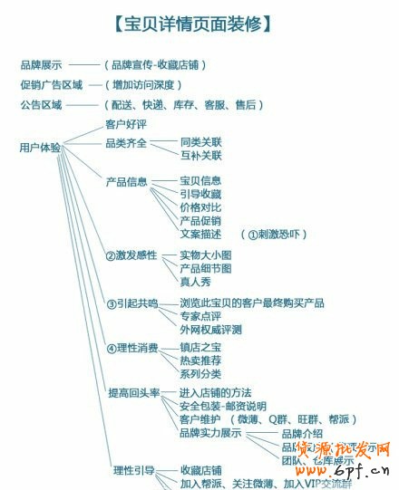 店鋪如何做優(yōu)質的寶貝詳情頁3