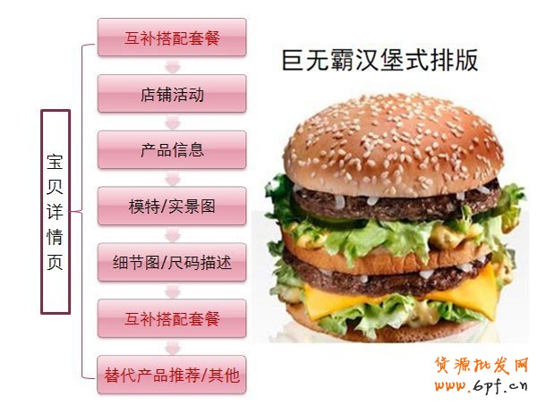 小掌柜如何做好關(guān)聯(lián)營(yíng)銷5