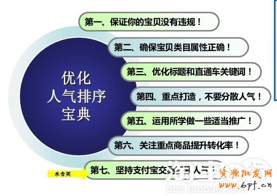 淘寶推廣