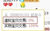 開網(wǎng)店