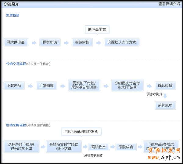 淘寶網(wǎng)店推廣營銷策略集錦