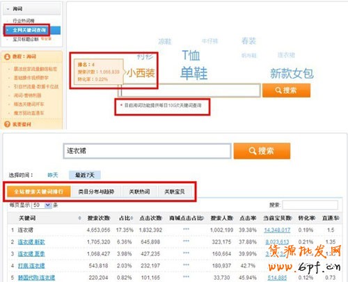 直通車(chē)掘金寶貝4大周期2