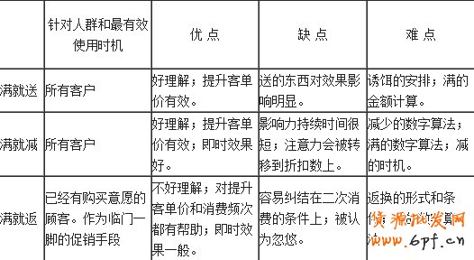 網店促銷