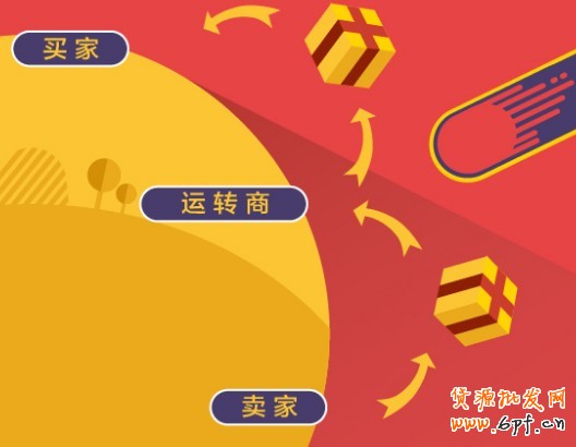 如何把貨賣到國外 如何把貨賣到國外