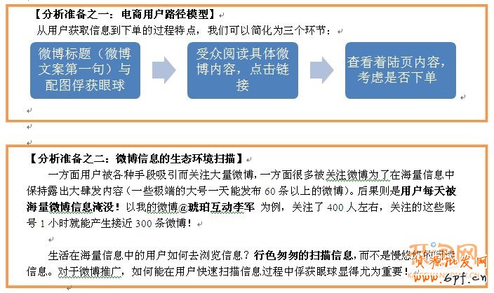 什么產品適合微博推廣
