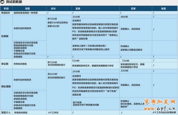 違規(guī)投訴 違規(guī)投訴