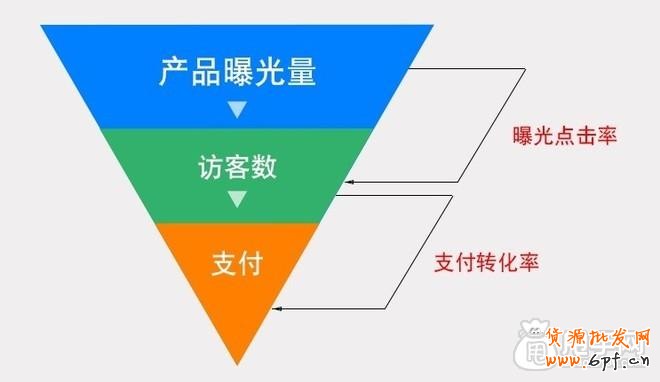 深度剖析：為什么沒有流量？