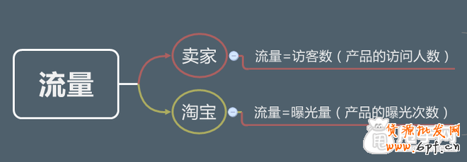 深度剖析：為什么沒有流量？