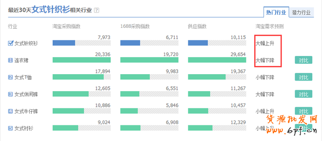 淘寶