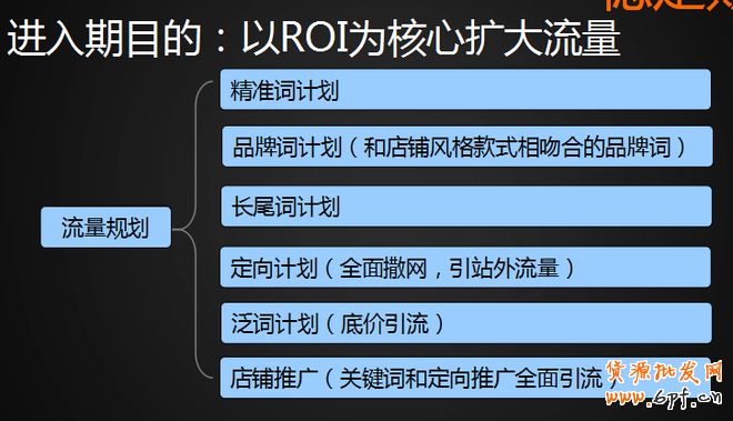 直通車